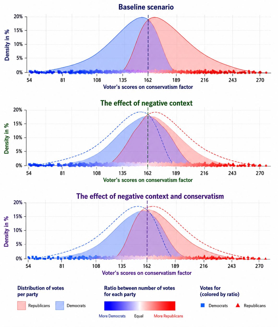 Data Science Biostatistics